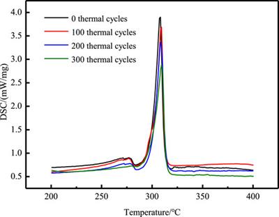 Preparation and Thermophysical Properties of Sodium Nitrate/Nanoparticle/Expanded Graphite Composite Heat Storage Material